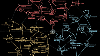 Все навыки (схема) в Assassin's Creed Valhalla