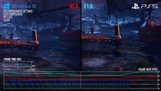 Видеокарта RTX 3060 Ti сопоставима по производительности с GPU PlayStation 5