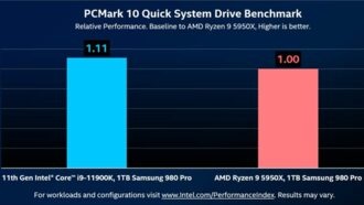 В Сети появились новые тесты производительности Intel Core i9-11900K