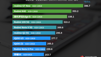 Лучшие Android-смартфоны апреля по версии AnTuTu