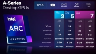 Представлены официальные спецификации видеокарт Intel Arc A770, A750 и A580