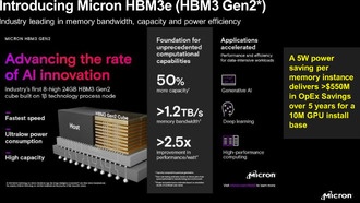 Компания Micron заявляет о высоком спросе на память с высокой пропускной способностью до 2025 года