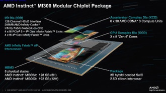 Будущее за многочиплетными конструкциями благодаря UCIe от AMD