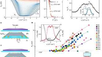 Исследователи обнаружили двойные топологические фазы в собственном монослойном кристалле