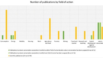 Ученый исследует достаточность как недооцененную стратегию защиты биоразнообразия