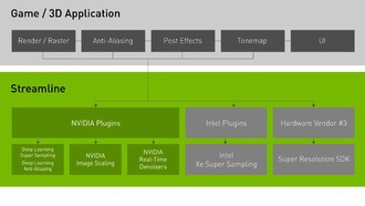 Новый SDK «Streamline» от Nvidia и DLSS 3.7.0 стали на шаг ближе к DirectSR