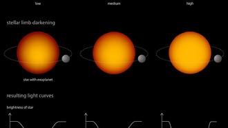 Экзопланеты соответствуют размеру: расчеты новой модели показывают влияние яркости звезды и магнитной активности