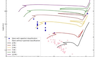 Астрономы исследуют рассеянное скопление Беркли 50