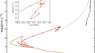 Исследователи предлагают новую модель образования массивных горячих субкарликов