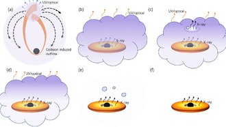 Исследователи описали уникальное явление приливного разрушения
