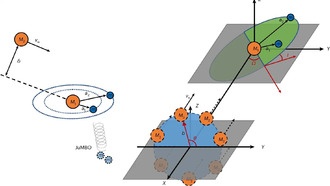 Астрономы предлагают новую модель образования недавно открытых «свободных» планет