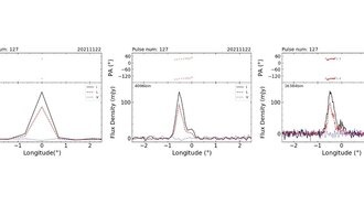 Исследование исследует радиоизлучение вращающегося радиопереходного процесса RRAT J1854+0306