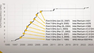Оверклокеры делятся секретами разгона Raptor Lake