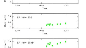 Исследование исследует близлежащую двойную систему М-карликов