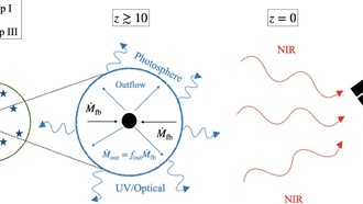 Астрофизики открыли новый метод охоты на первые звезды