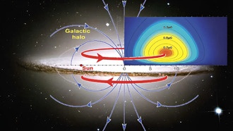Ученые обнаружили огромные магнитные тороиды в гало Млечного Пути