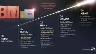Память HBM4E появится на рынке в 2026 году: SK hynix наращивает темпы производства
