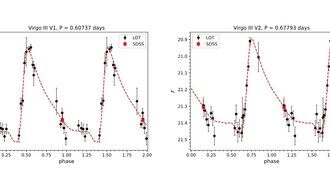 Обнаружены три новые переменные звезды типа RR Лиры
