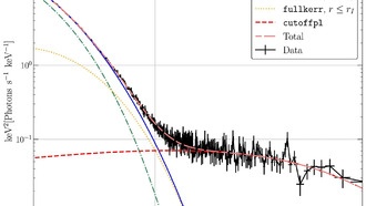 Данные MAXI J1820+070 подтверждают правоту Эйнштейна