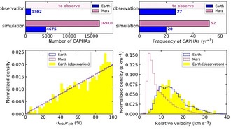 Астрономы: Марс может столкнуться с более опасными астероидами, чем Земля