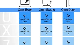 HP меняет схему наименования ПК, добавляет логотип AI Helix и убивает некоторых старых фаворитов