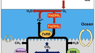 Исследование глубин: как железный снег может раскрыть тайны жизни на Европе