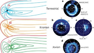 Ученые сообщают о единой системе для разнообразных полярных сияний на разных планетах