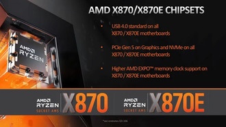 AMD представила чипсеты X870 и X870E