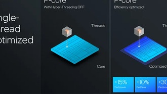 Intel отказывается от технологии Hyper-Threading в процессорах Lunar Lake