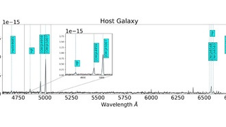 Обнаружена новая редкая галактика «зеленая фасоль»