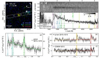 Самое раннее обнаружение металлов бросает вызов тому, что мы знаем о первых галактиках