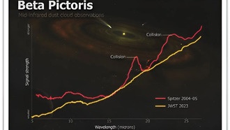 Телескоп Уэбб обнаружил столкновение астероидов в соседней звездной системе