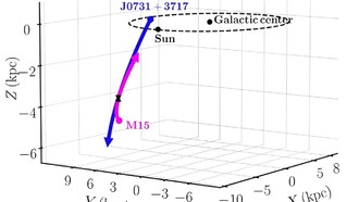Китайские астрономы обнаружили высокоскоростную звезду, выброшенную из шарового скопления Мессье 15