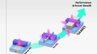 Правительство США может ограничить доступ Китая к технологиям GAA и HBM