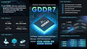 SK Hynix планирует начать массовое производство памяти GDDR7 в первом квартале 2025 года