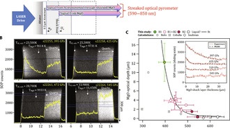 Исследование оксида магния и экзопланет суперземли