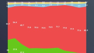 Исследование: B650 и Micro-ATX — лидеры продаж AM5 плат