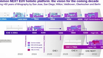 ASML раскрывает планы по литографии в экстремальном ультрафиолете следующего поколения «Hyper-NA»