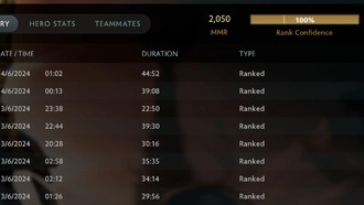 Dota 2: объяснение системы рангов (перечислены все ранги)