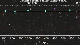МОНД и тёмная материя: галактики вращаются равномерно