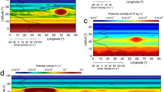 Установление возраста и происхождения Большого Красного Пятна Юпитера