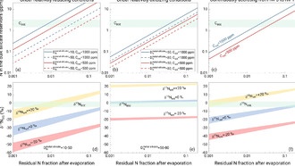 Исследователи раскрывают происхождение азота и раннюю эволюцию на Земле