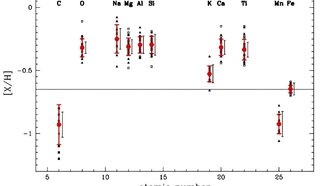 Исследования изучают химический состав шарового скопления Терзан 6