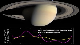 Ученые обнаружили огромный энергетический дисбаланс на Сатурне