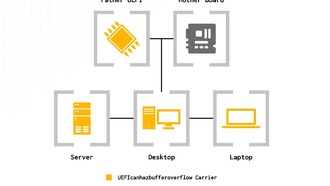 Ошибка прошивки затрагивает многие поколения процессоров Intel