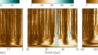 Астрономы обнаружили три потенциальных суперземли вокруг соседней звезды