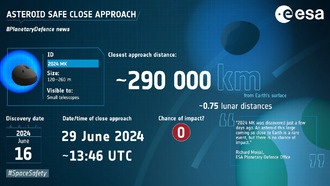 Два крупных астероида благополучно пролетят мимо Земли с разницей всего в 42 часа