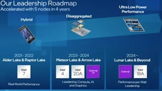 Intel может подготовить 24-ядерные процессоры Arrow Lake-H для ноутбуков