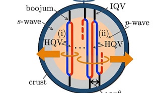 Исследование раскрывает запутанное происхождение загадочного «сердцебиения» мертвых звезд