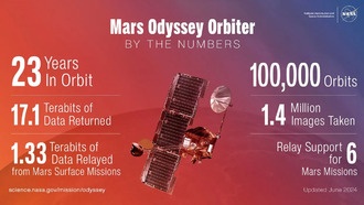 Орбитальный аппарат НАСА Mars Odyssey запечатлел огромный вулкан